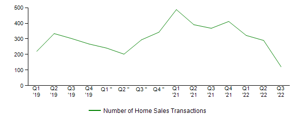Sales Activity